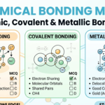 Chemical Bonding MCQs
